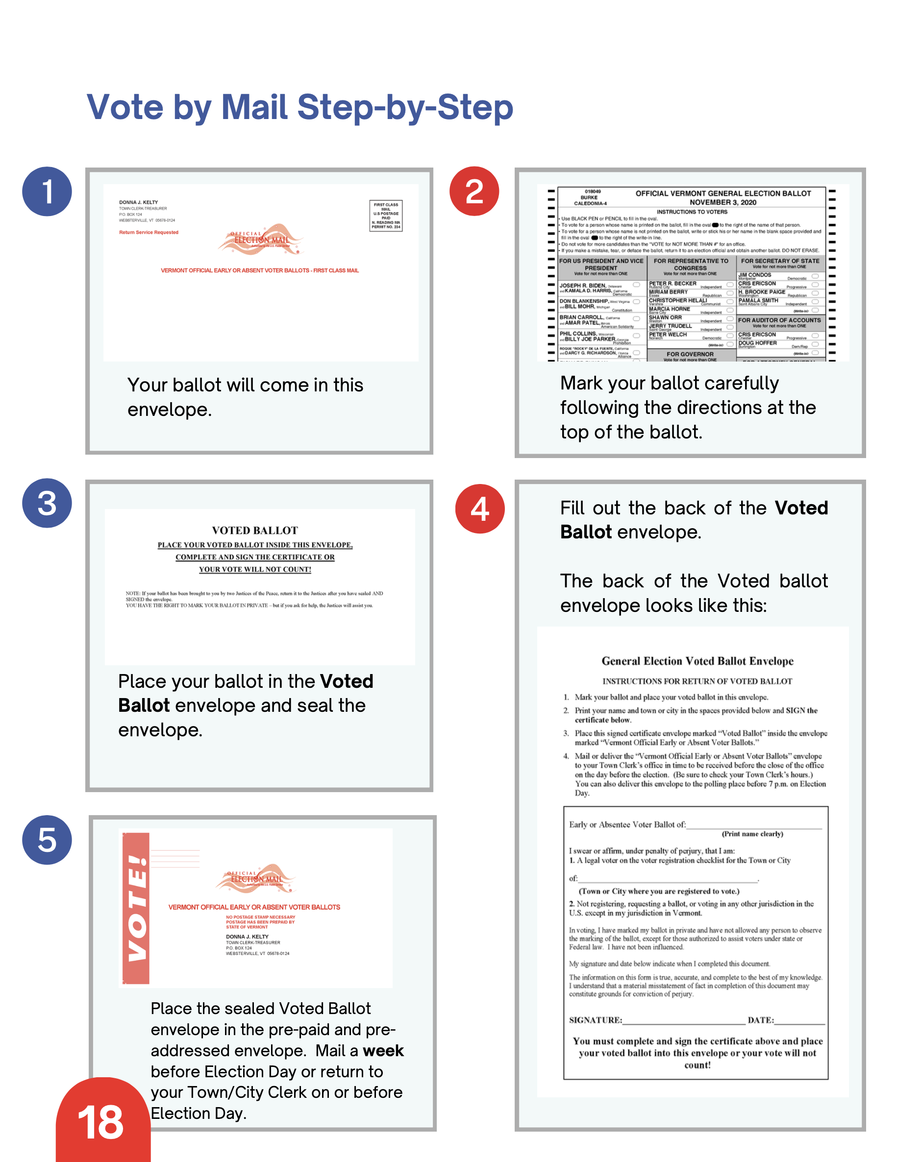 Screenshot of a page from this handbook showing the steps for voting by mail. There are large numbers indicating the steps and screenshots of the individual parts of the process such as what the envelope looks like which comes in the email and what the ballot will look like.