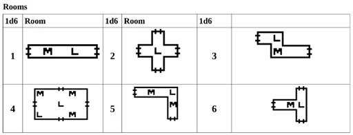 A table of 6 differently shaped rooms labled 1-6